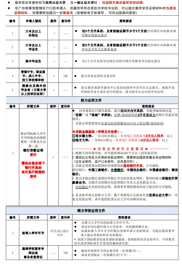 韩国签证-个人旅游/商务（广州/武汉领区）